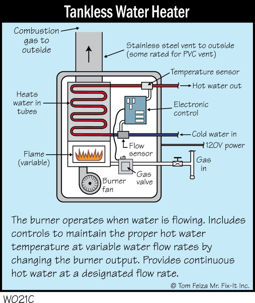 W021C - Tankless Water Heater