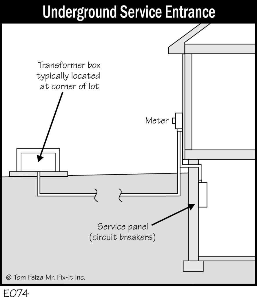 Call Before You Dig to Avoid Dangerous Utility Damage