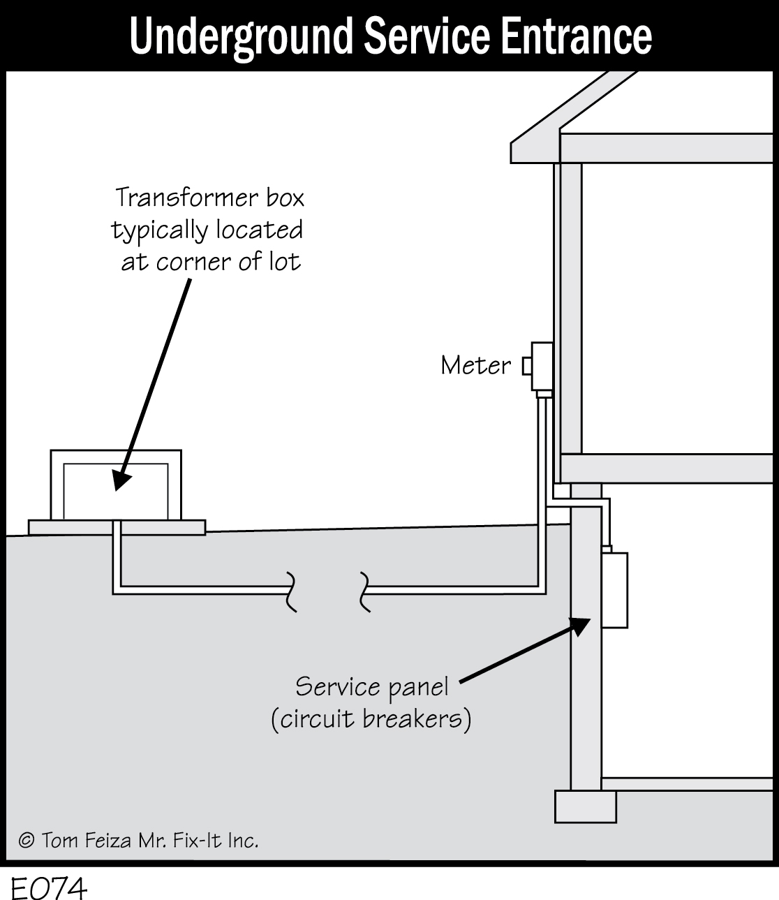 E074 - Underground Service Entrance