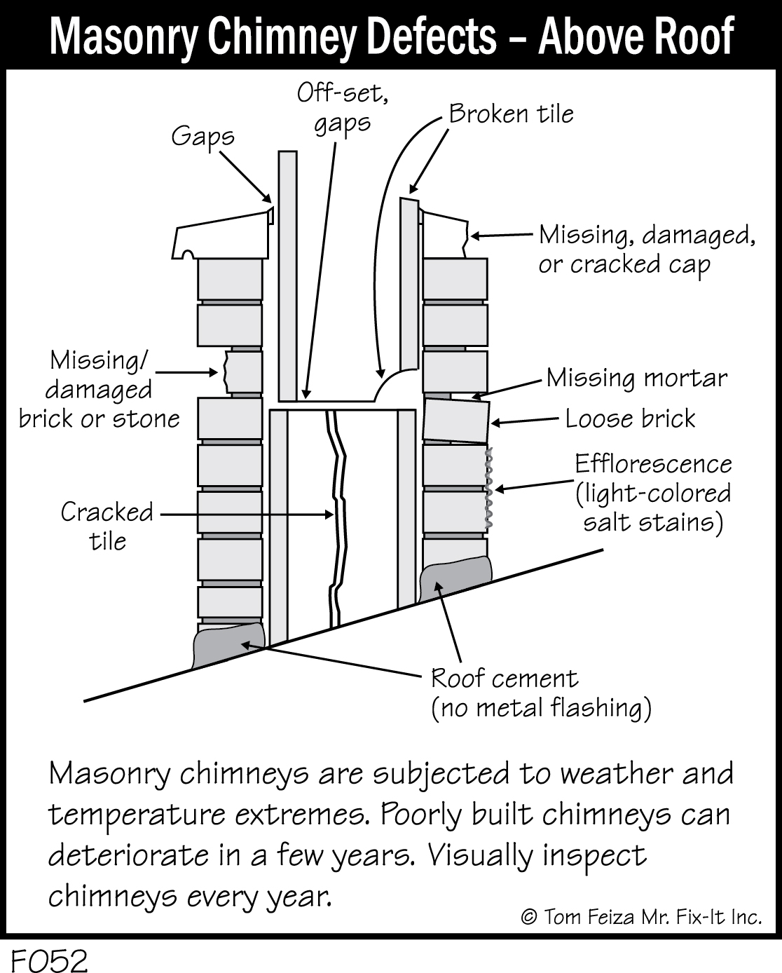 F052 - Masonry Chimney Defects - Above Roof
