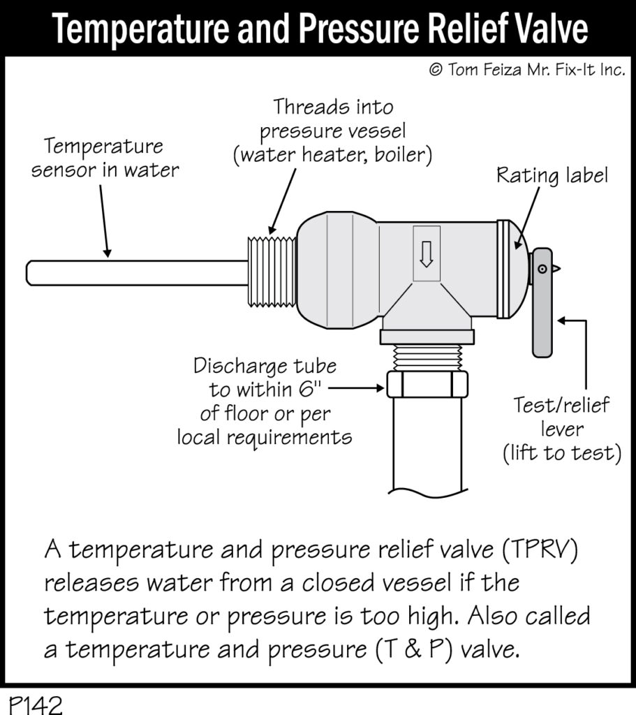 P142 - Temperature Pressure Relief Valve