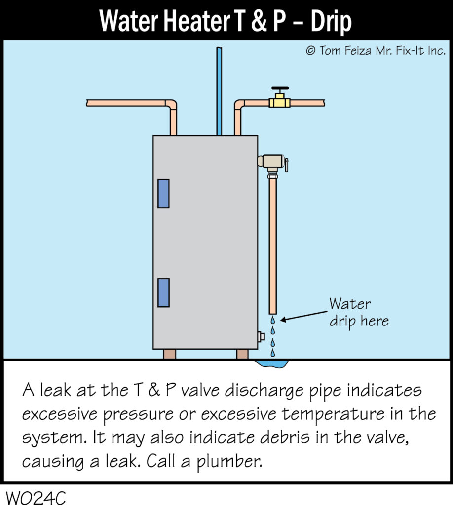 W024C - Water Heater T _ P, Drip